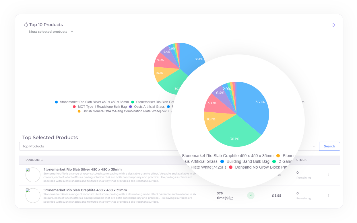 analytics for business