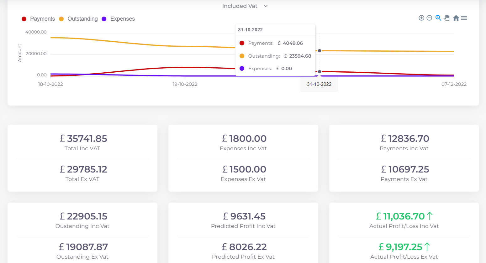 Profit and loss finances